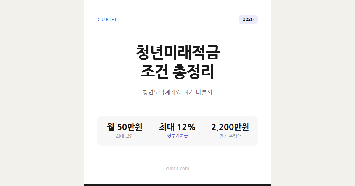 청년미래적금 조건과 청년도약계좌 비교, 2026년 총정리