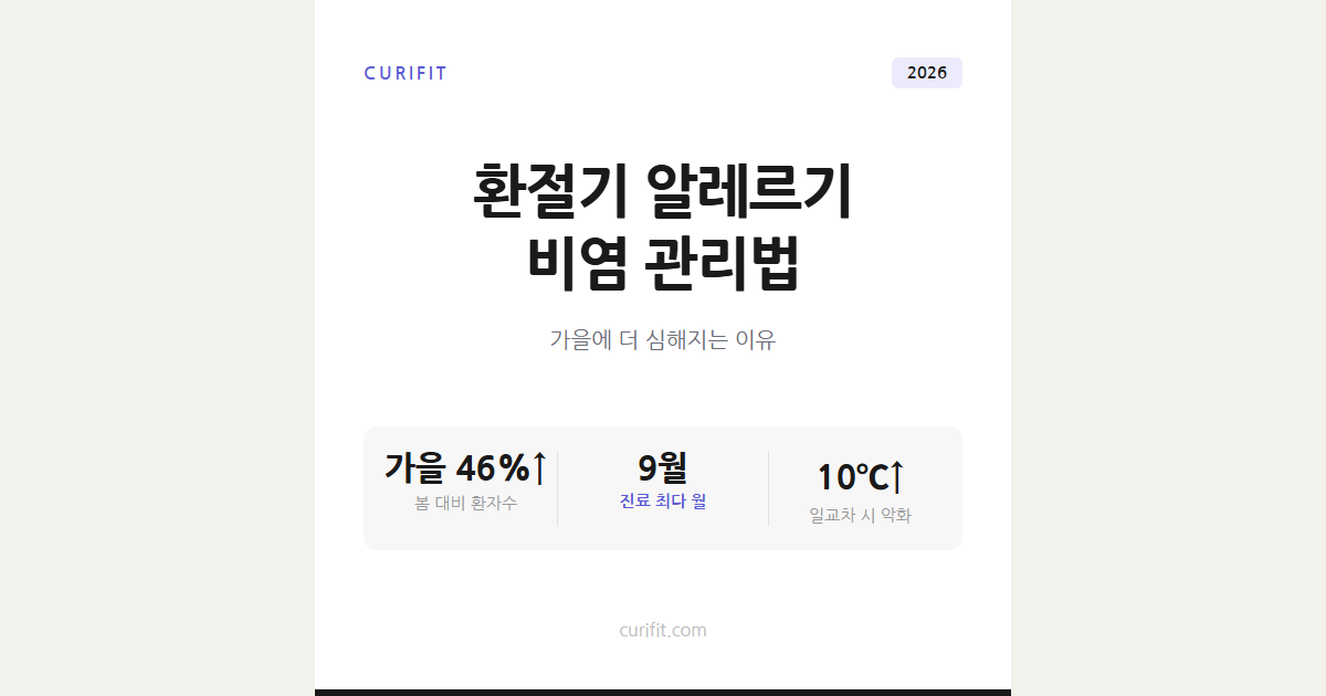 환절기 알레르기 비염, 가을에 더 심해지는 이유와 관리법