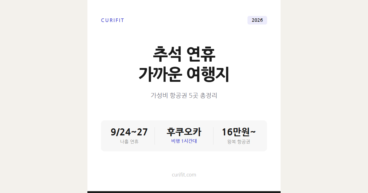추석 연휴 가까운 해외여행지 5곳, 가성비 항공권 총정리