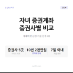 자녀 증권계좌 증권사별 비교, 미래에셋 삼성 키움