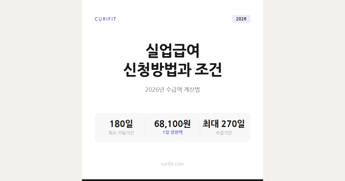 실업급여 신청방법과 조건, 2026년 수급액 계산법까지
