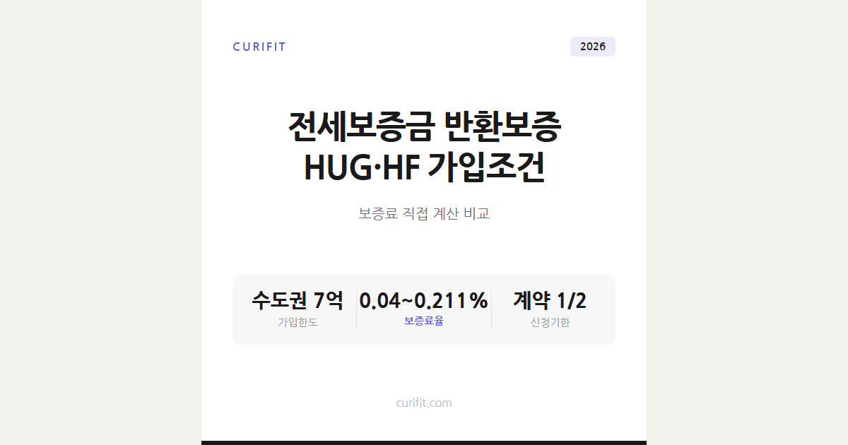 전세보증금 반환보증 가입조건과 신청방법, HUG·HF 뭐가 다른가