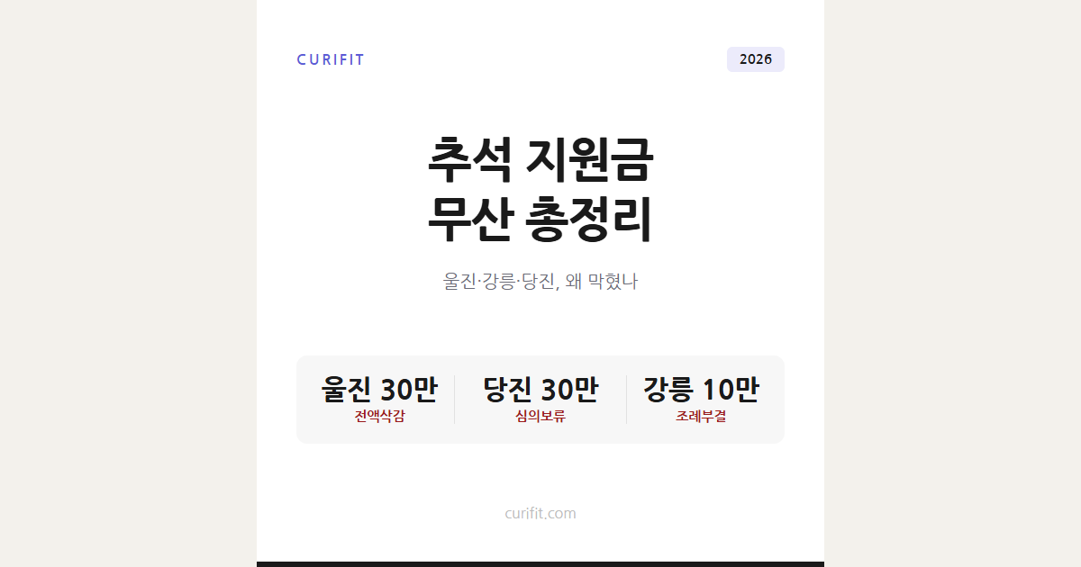 추석 지원금 무산 지자체 총정리, 울진·강릉·당진 왜 막혔나