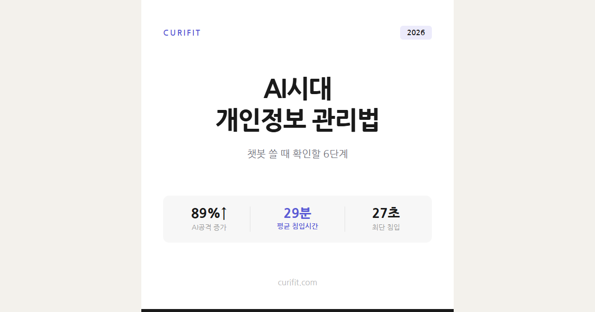 AI시대 개인정보 관리법, 챗봇 쓸 때 확인할 6단계