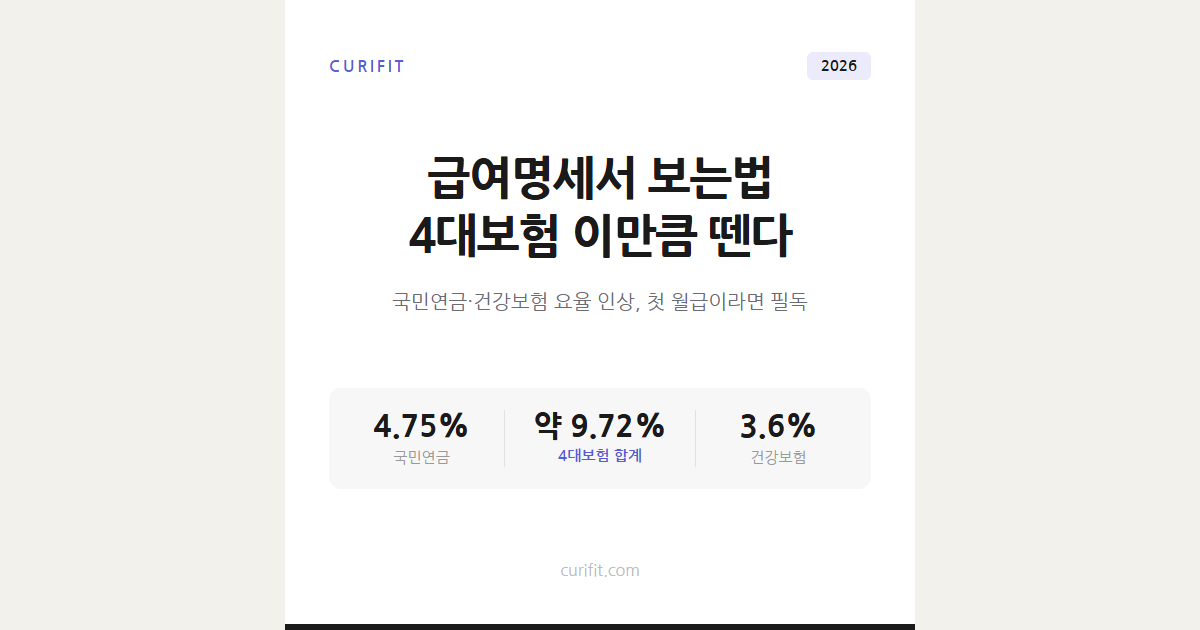 급여명세서 보는법, 2026년 4대보험 이만큼 떼는 이유