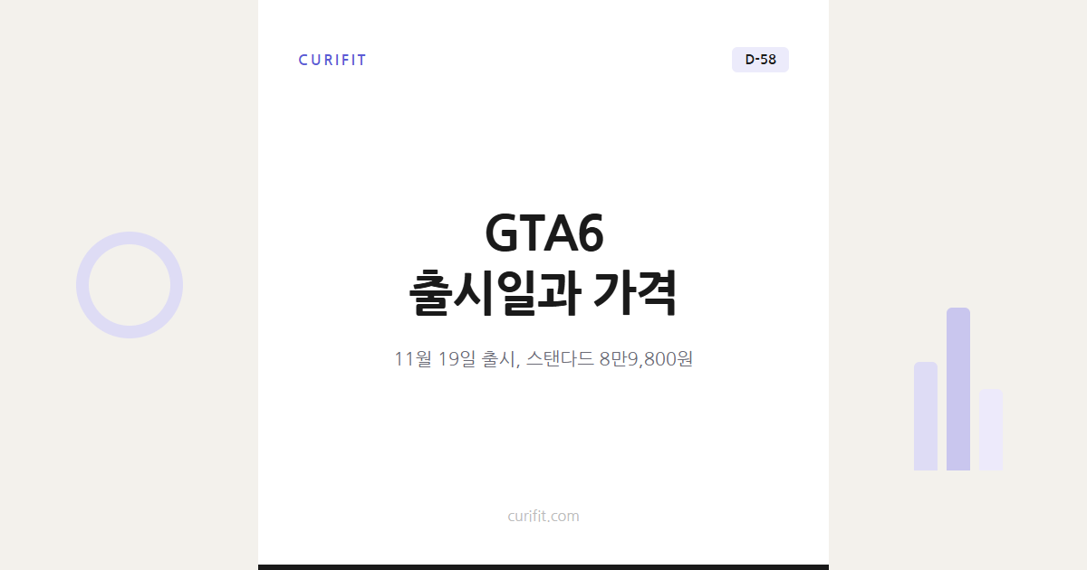 GTA6 출시일 11월19일, 가격·예약구매·사양 총정리