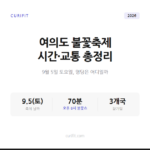 여의도 불꽃축제 2026 시간표·교통통제·명당 총정리
