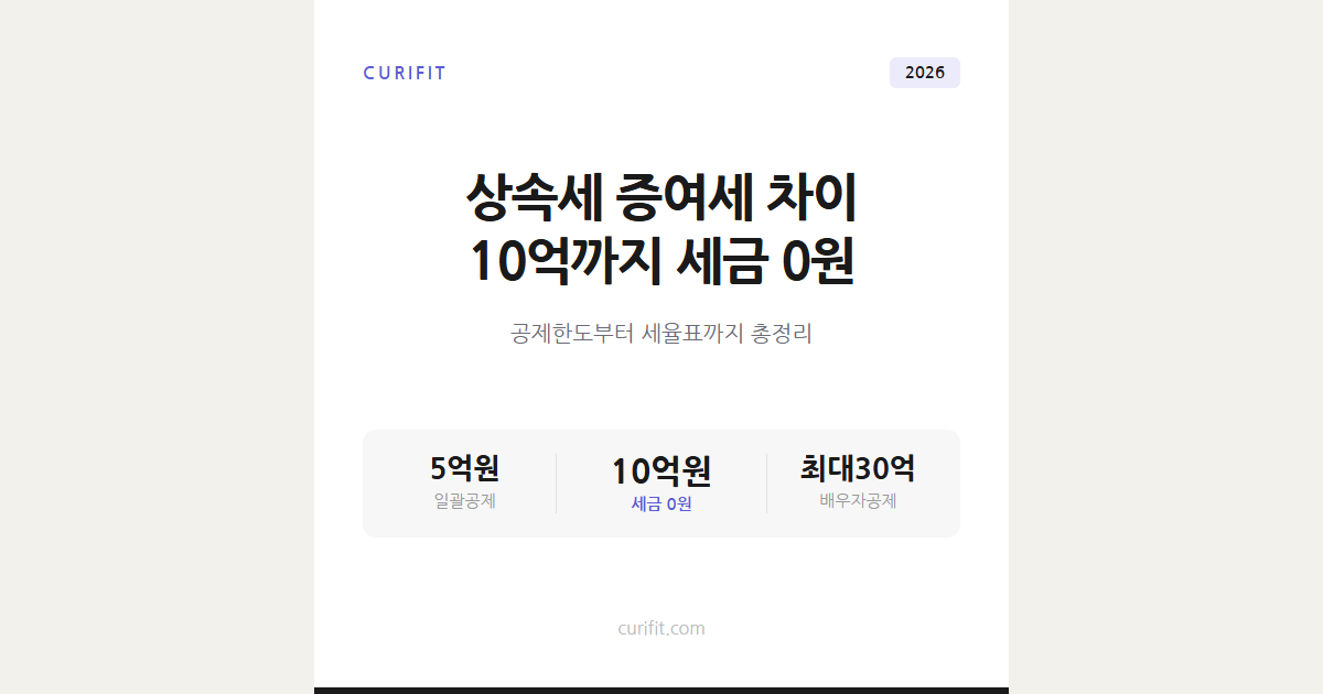 상속세 증여세 차이, 공제한도 얼마까지 세금 0원인지 총정리