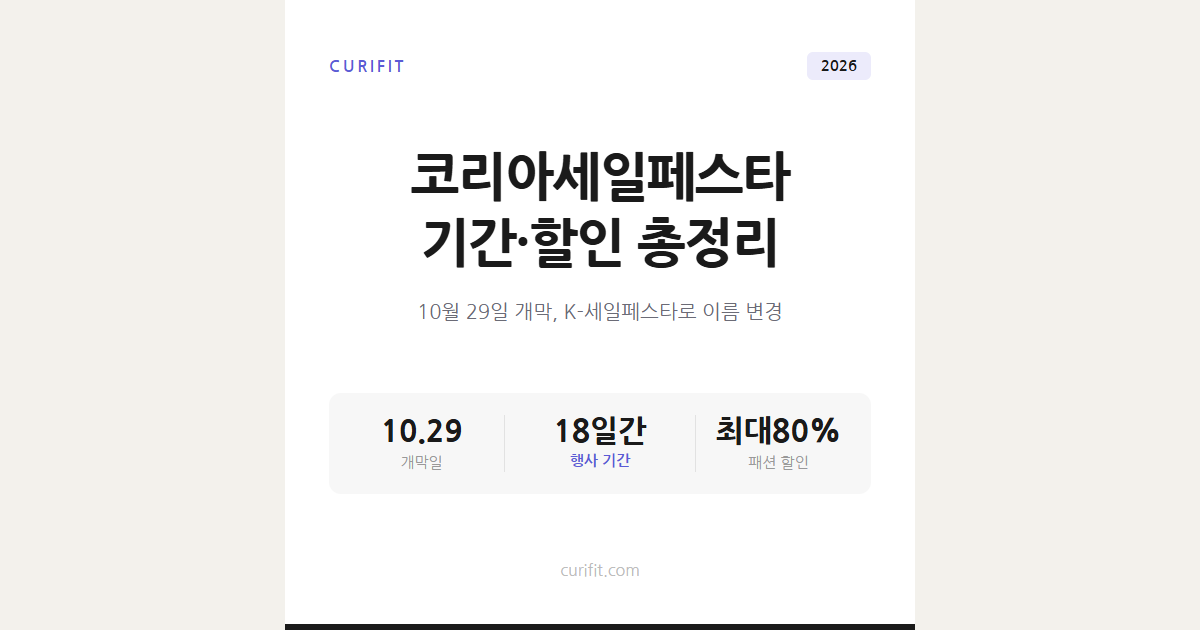 코리아세일페스타 2026 기간과 할인 품목, 10월 29일 총정리