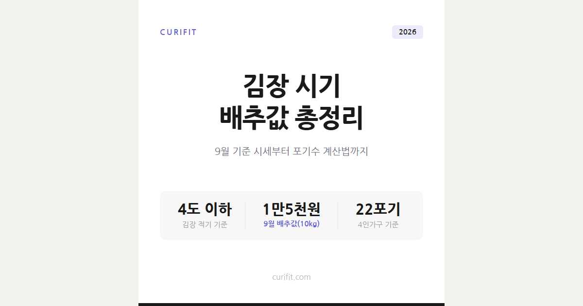 김장 시기 언제가 좋을까, 배추값 동향과 포기수 계산법 총정리