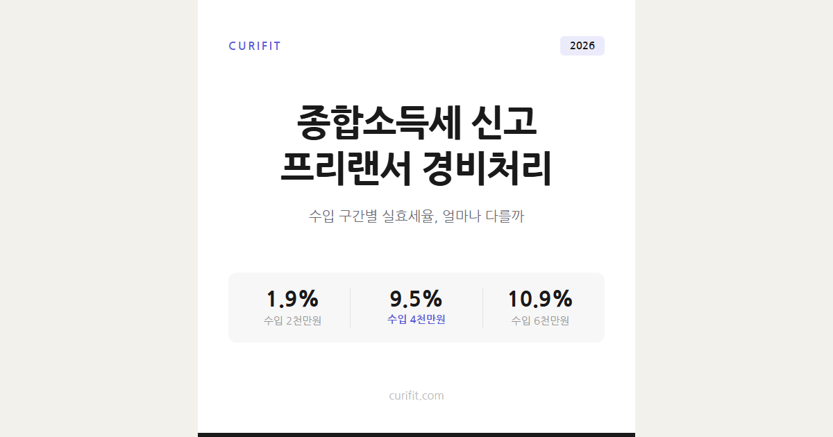종합소득세 신고 방법, 프리랜서 경비처리로 세금 아끼는 법