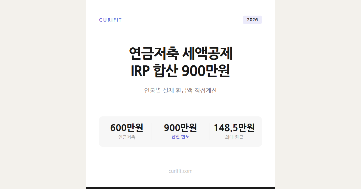 연금저축 세액공제 900만원 한도, IRP 합산 환급액 계산법