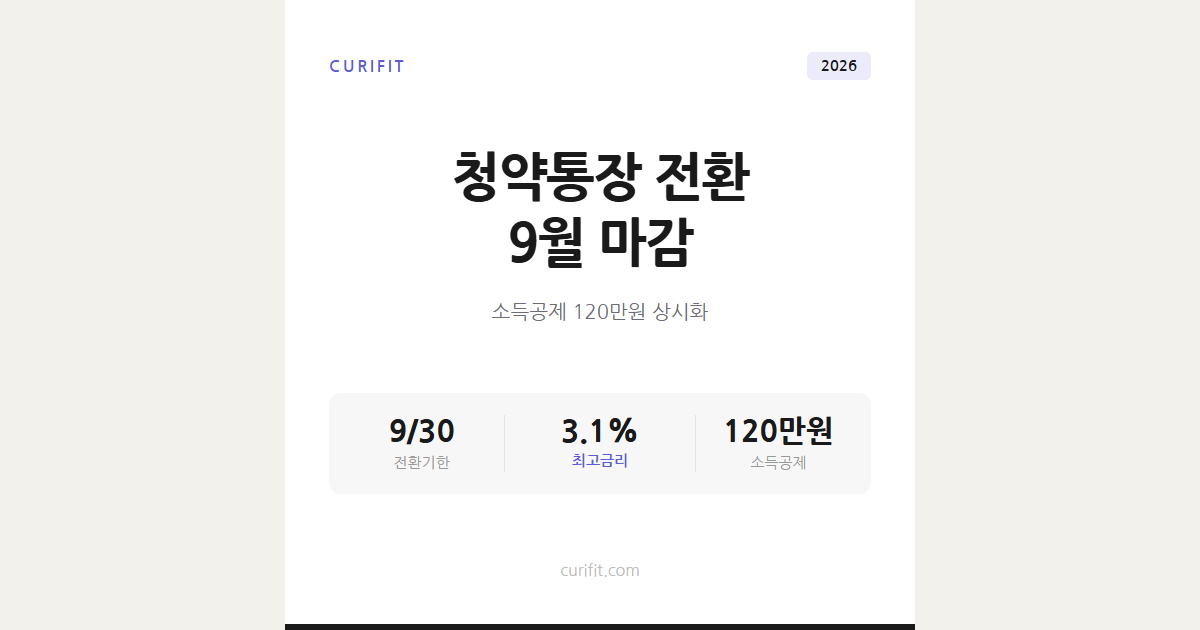 청약통장 전환 9월 마감, 2026년 소득공제 120만원 챙기는 법
